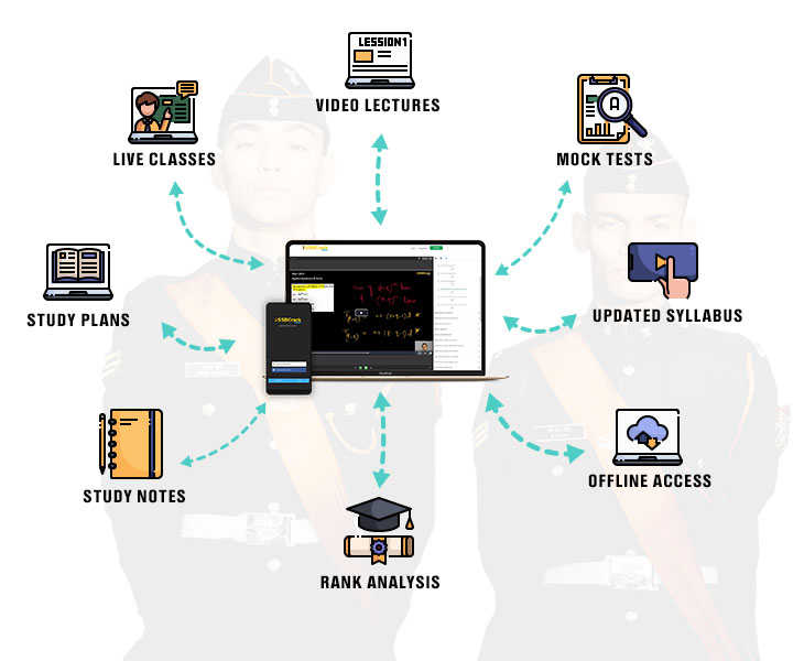 Awareness in Computer Concepts